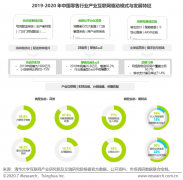 零售产业互联网商业策划三大升级