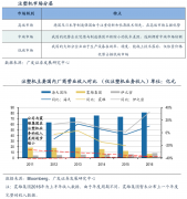 工业品品牌战略策划之三大制高点抢占