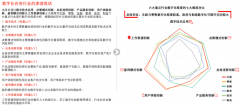 传统零售数字化转型品牌策划三大升级