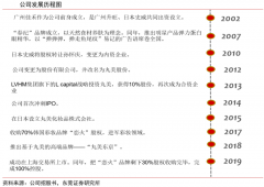 品牌增长策划之品牌识别铸造四法