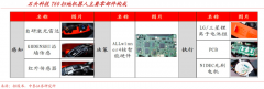 产业品牌策划之需求挖掘三大升级方法