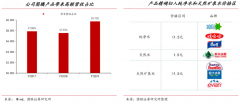 产业品牌策划之产品五度打造