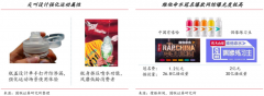 产业品牌策划之四大品牌要素亮化
