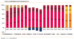 产业品牌策划之品牌营销五重新定义