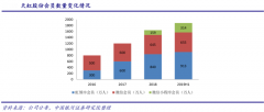 产业品牌策划之数字化四大赋能