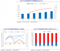 产业品牌策划之战略性业务增长七要素（上）