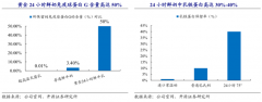 产业品牌策划之战略性业务增长七要素（下）