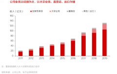 产业品牌策划之全渠道场景构建五法