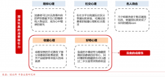 产业品牌策划之消费者心智地图五要素