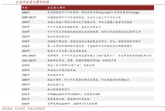 产业品牌策划之三大优势认知构建