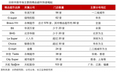 产业品牌策划之精品超市品牌资产建设三要素