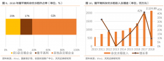 产业品牌策划之农业产业品牌建设三大动能