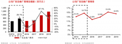 产业品牌策划之品牌势能拉升三大谋略