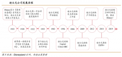 产业品牌策划之品牌IP深度经营四要素