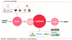 产业品牌策划之品牌功效四大价值挖掘