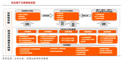 产业品牌策划之三大能力圈打造