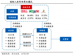 产业品牌策划之品牌潜力定义三要素