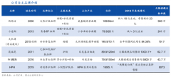 产业品牌策划之品牌个性三大承载