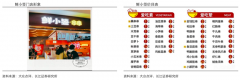 产业品牌策划之休闲卤味行业门店品牌延伸三法
