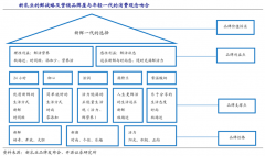 产业品牌策划之产业级品牌传播五要点