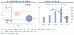 产业品牌策划之产业品牌传播三大破局点