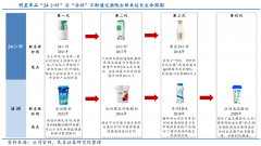 产业品牌策划之产业品牌定位三维度