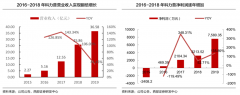产业品牌策划之产业品牌领导者三大发展关键词