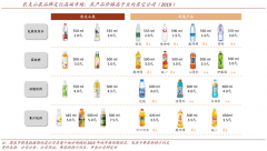 产业品牌策划之产业品牌五度建设