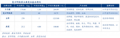 产业品牌策划之产业品牌重塑五法