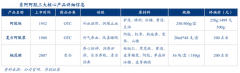产业品牌策划之产业问题解决四大维度