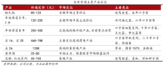 产业品牌策划之成长型企业产业品牌建设四法