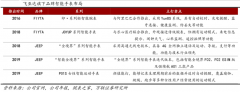 产业品牌策划之公司形象三大提升方法
