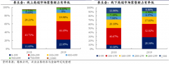 品牌增长策划之品类消费再激发