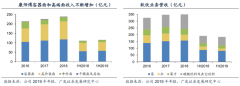 品牌增长策划之激活现有客户消费四大路径