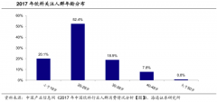 产品增长策划之品类特征营造四要点