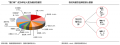 产品增长策划之年轻化品类打爆三法