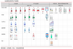 产业级营销策划之五大营销创新路径