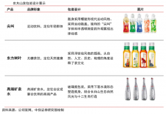 产业营销策划之破解客户消费密码四法