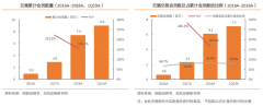 产业营销策划之顾客价值放大三法