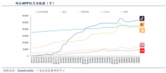 产业营销策划之产业级流量三大玩法