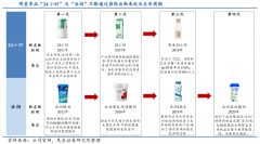 产业品牌策划之提升品牌亲密度三法