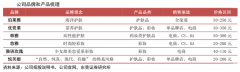 产业品牌策划之提升品牌价值感四法