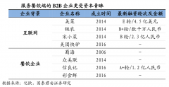 产业营销策划之B2B工业品市场行业要素激活三法