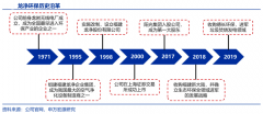 产业品牌策划之四大产业品牌风行的年代