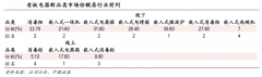 产业品牌策划之客户价值聚焦三要素