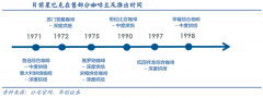 产业品牌策划之品牌建设六大关键点（下）