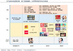 产业级营销策划之激活消费者三大新能力