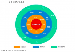 产业级营销策划之客户关系三大晋级