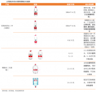 产业营销策划之产品专业化三大打法