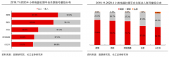 产业营销策划之打造优秀消费者圈子三法